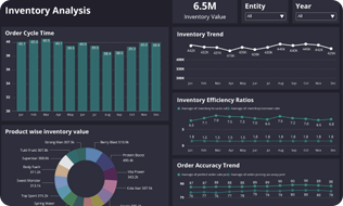Organization Analytics – avobusportal