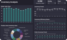 Example Analytics Dashboard